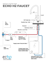 Echo H2 faucet installation diagram showing water lines, filters, and hydrogen machine setup